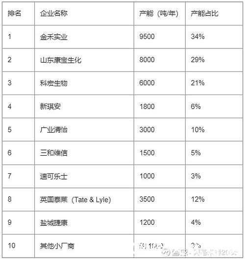 金禾实业股价连续上涨，机构关注三氯蔗糖出口回暖