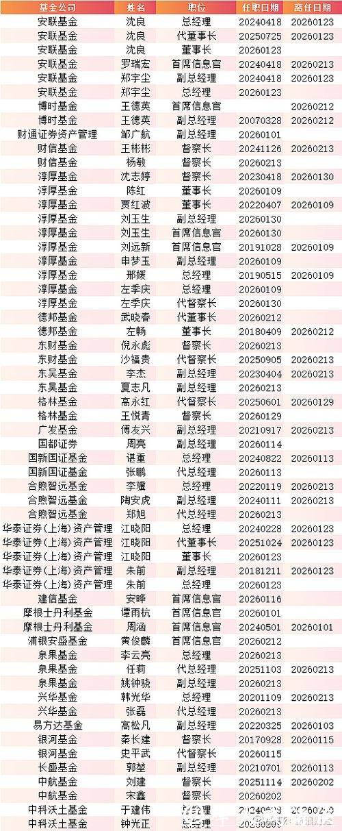 德邦基金换帅！左畅因工作调整离任董事长 德邦证券总经理武晓春代职